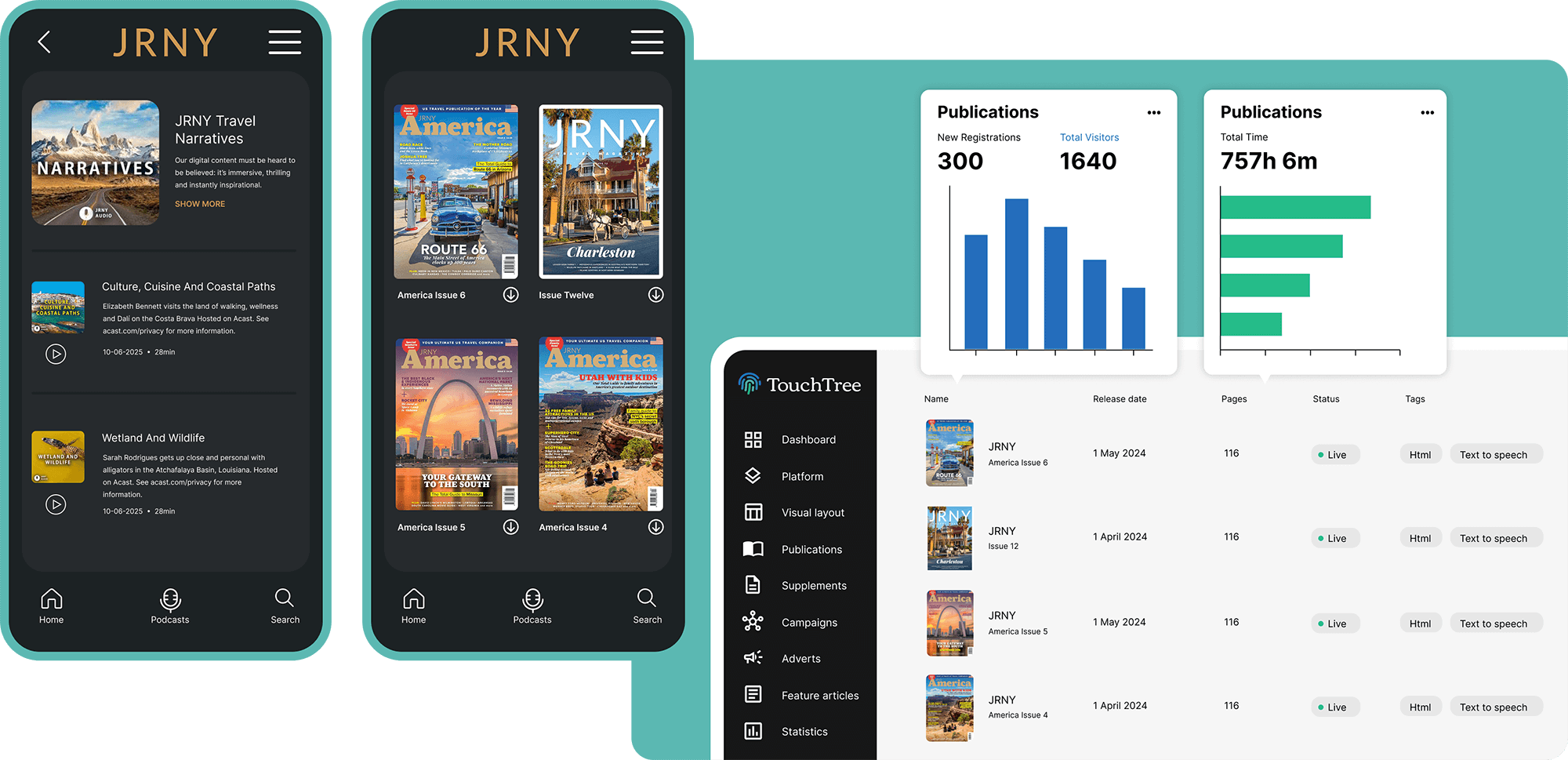 JRNY on TouchTree: issue library, podcasts and publication analytics