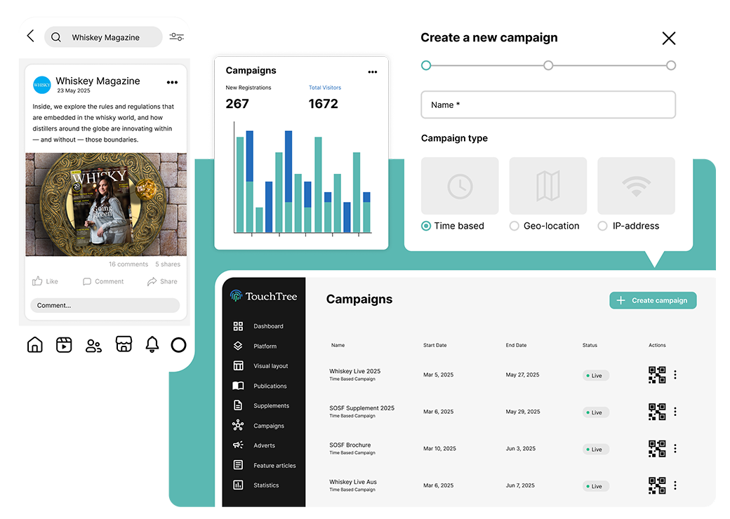 Whisky Magazine campaign on TouchTree: a social post, campaign registrations chart and the create-campaign screen
